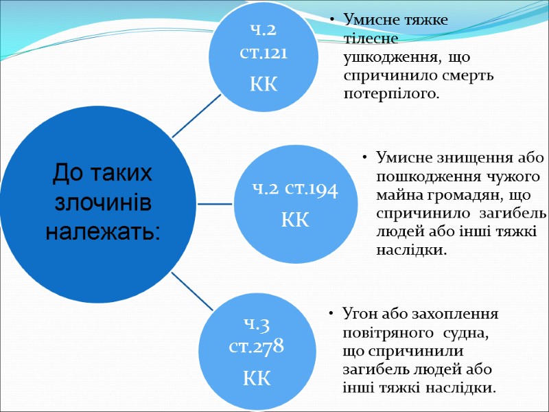 До таких злочинів належать: